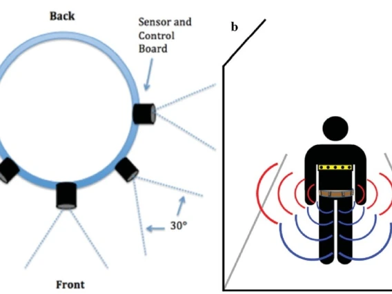 simple graphic of a belt with a sensor and control board attached and labeled. On the right, a simple drawing of a person wearing two belts, which are radiating out signals, represented as red and blue lines.