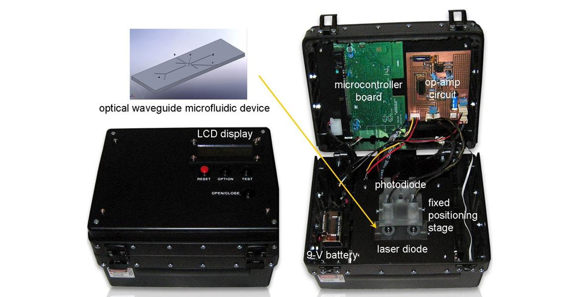 lab-on-a-chip system