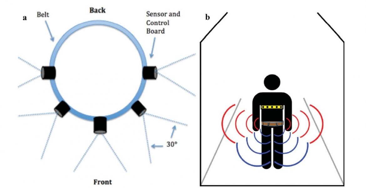 simple graphic of a belt with a sensor and control board attached and labeled. On the right, a simple drawing of a person wearing two belts, which are radiating out signals, represented as red and blue lines.