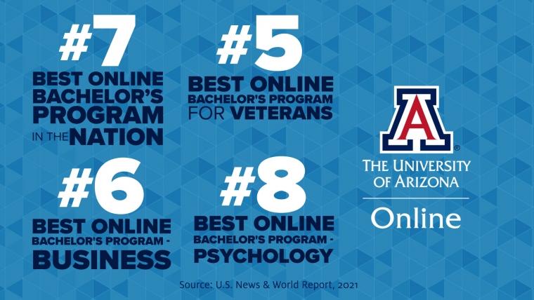 A graphic with the text: #7 best online bachelor's program in the nation. #5 best online bachelor's program for veterans, #6 best online bachelor's program for business, #8 best online bachelor's program for psychology. The University of Arizona Online.