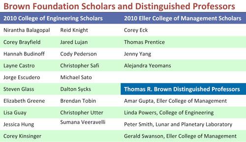list of scholars