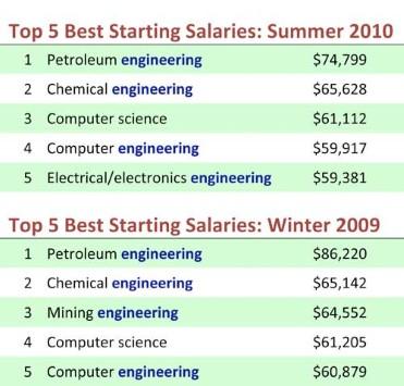 wage table