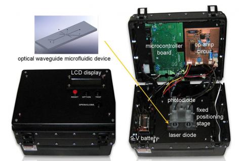 lab-on-a-chip system