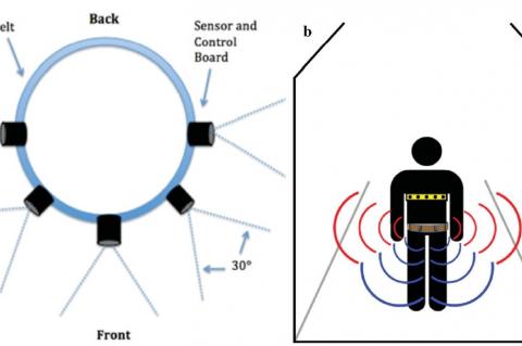 simple graphic of a belt with a sensor and control board attached and labeled. On the right, a simple drawing of a person wearing two belts, which are radiating out signals, represented as red and blue lines.